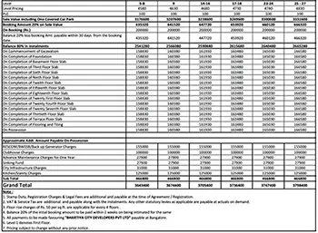 Assetz Paradise Villaments Cost Sheet, Price Sheet, Price Breakup, Payment Schedule, Payment Schemes, Cost Break Up, Final Price, All Inclusive Price, Best Price, Best Offer Price, Prelaunch Offer Price, Bank approvals, launch Offer Price by Assetz Property Group located at Chikkagubbi, Hennur Road, Bangalore, Karnataka.